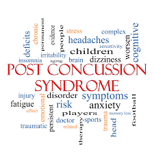 Understanding The Dangers and Symptoms Connected To Concussions | Fast Help